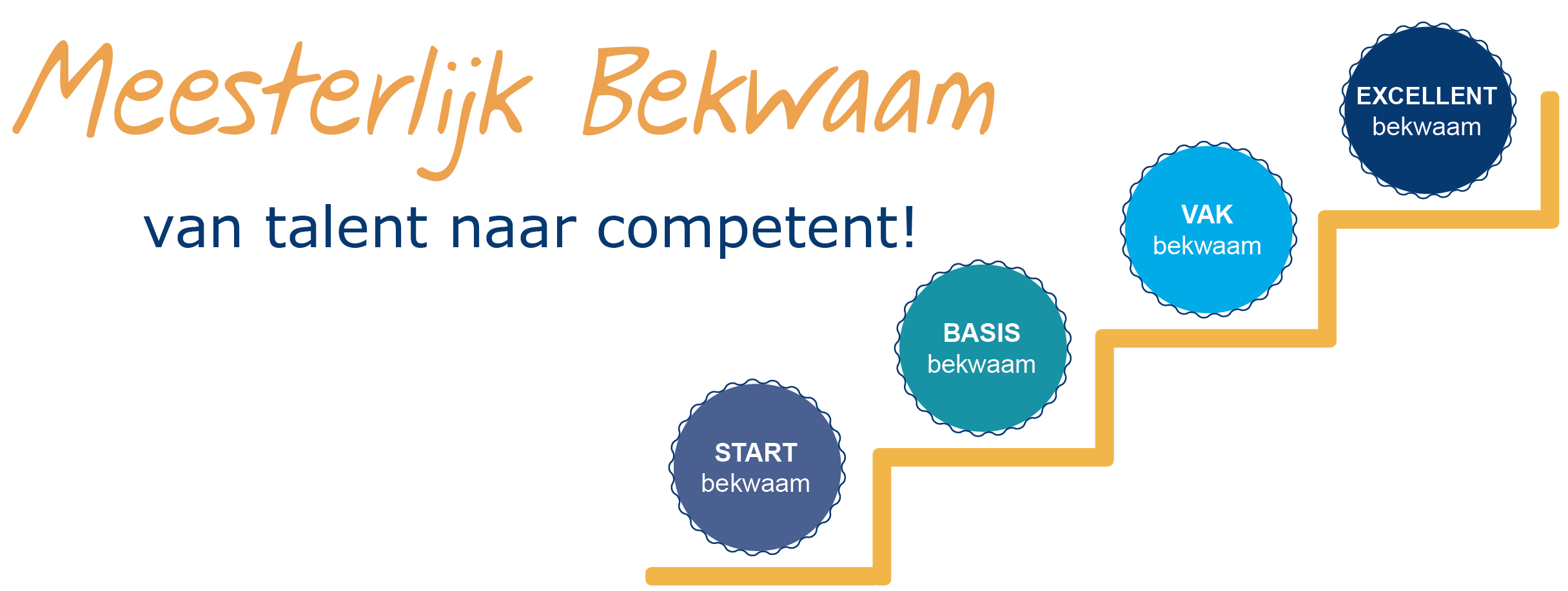 meesterlijk bekwaam